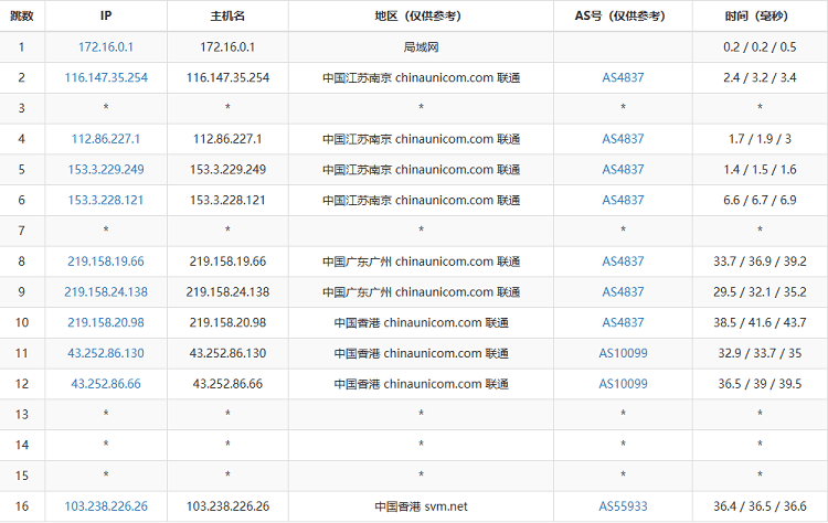 联通香港vps