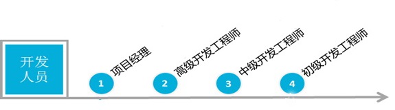 东莞网站建设技术外包
