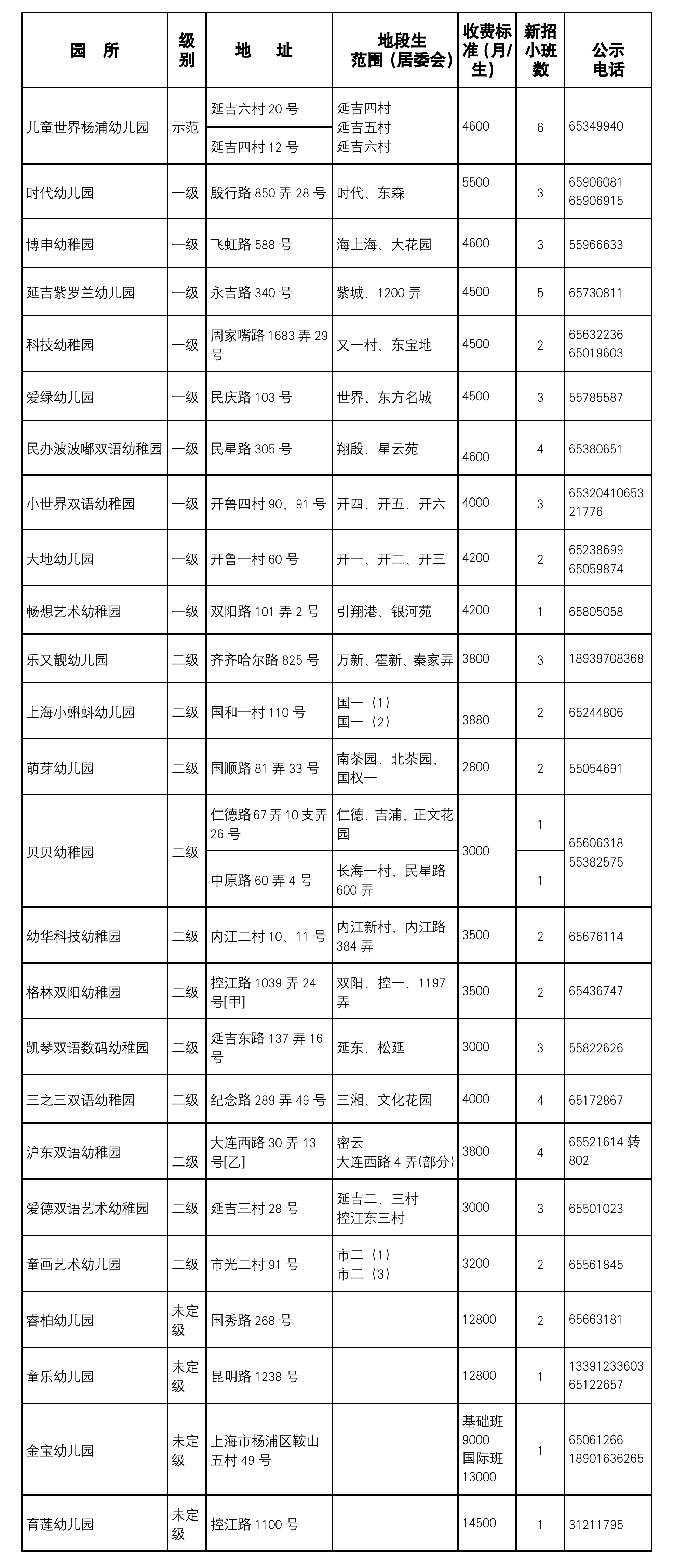 上海民办幼儿园收费备案公示
