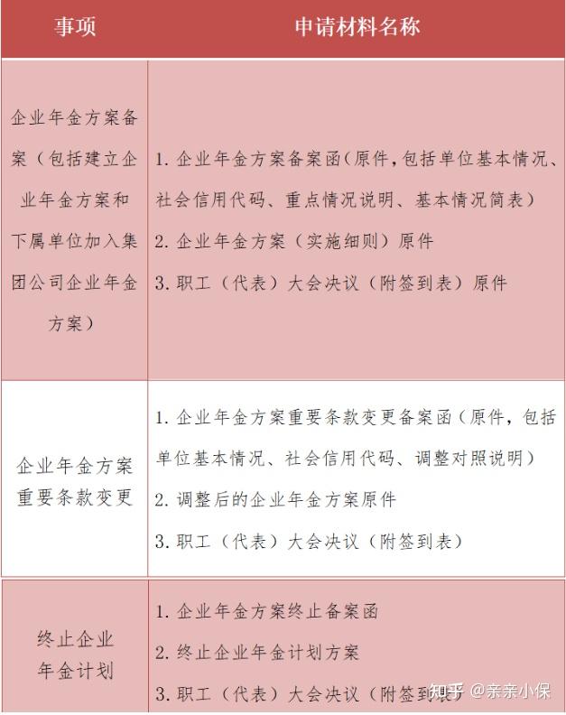 广州企业年金备案
