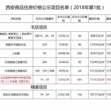 西安二手房中介备案