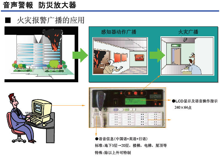 紧急电话及广播系统主机