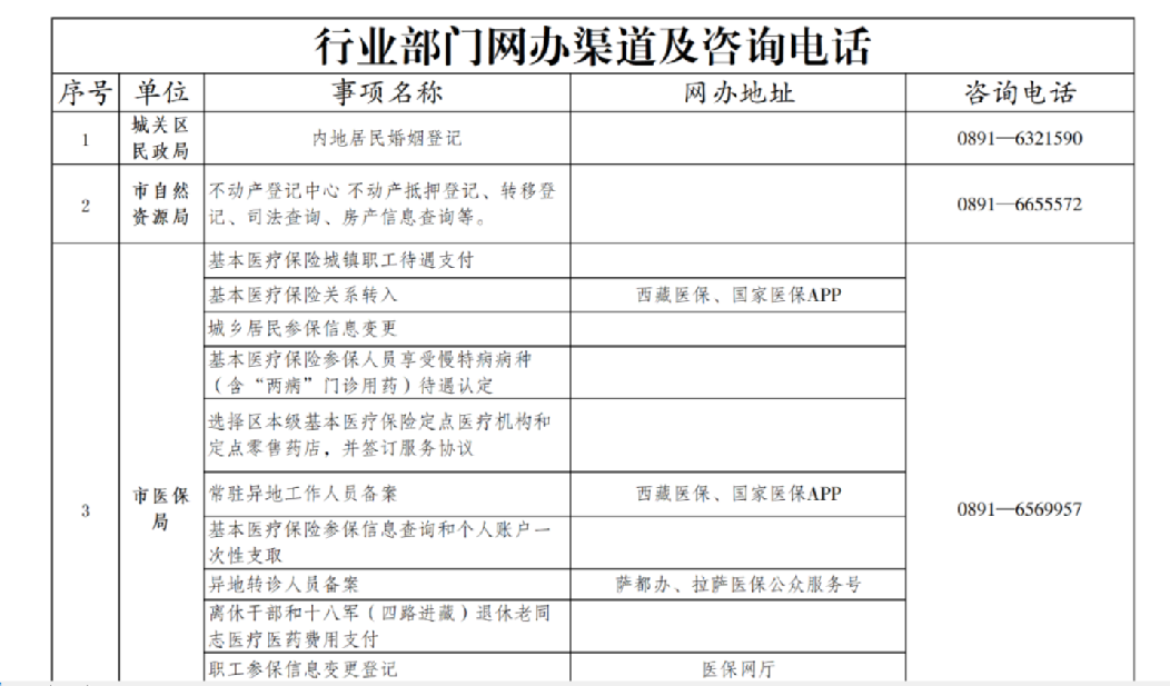 拉萨无人机备案