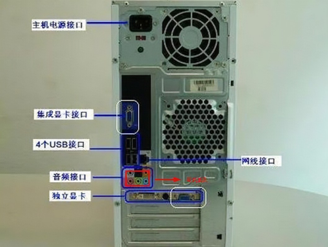 ps主机接口类型