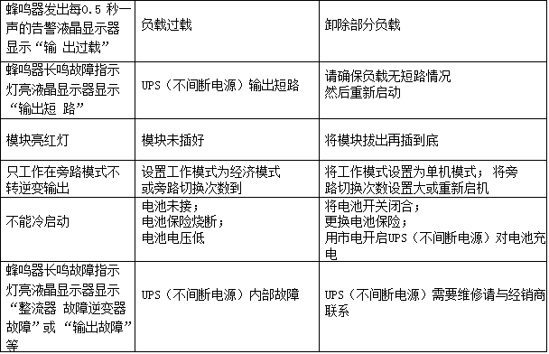 ups主机保质期