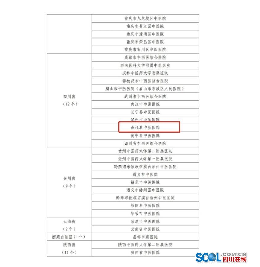 中江医保备案