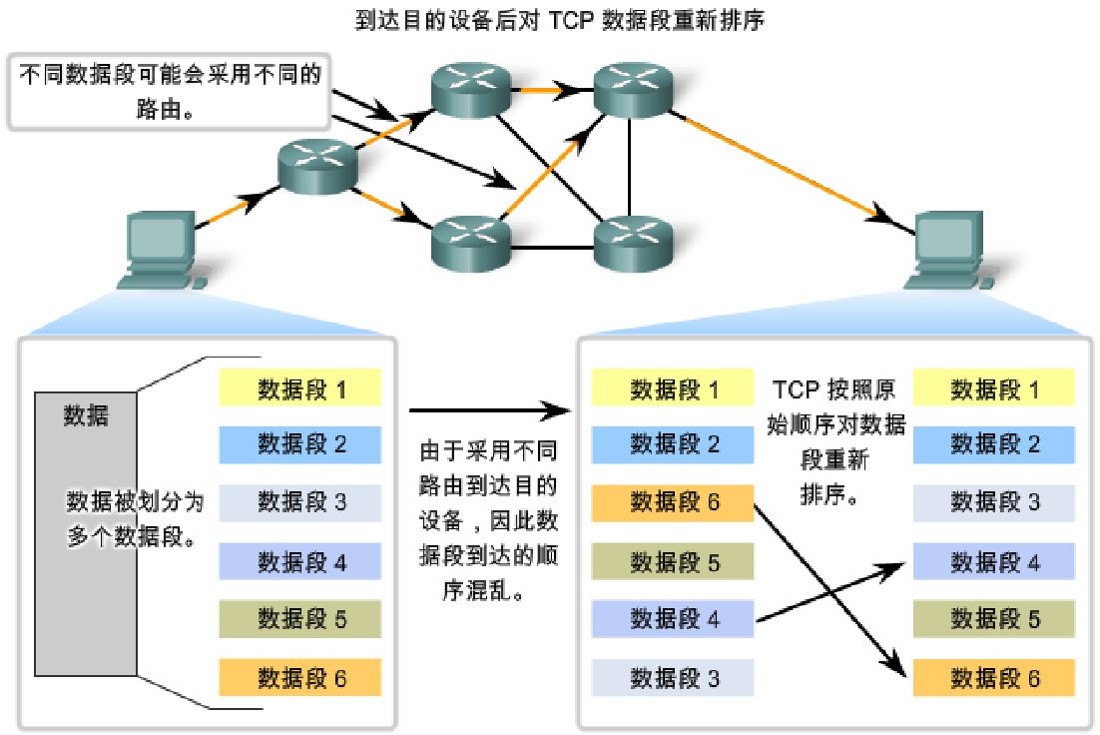 tcp主机名在哪