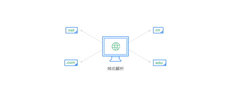 dyd域名管理