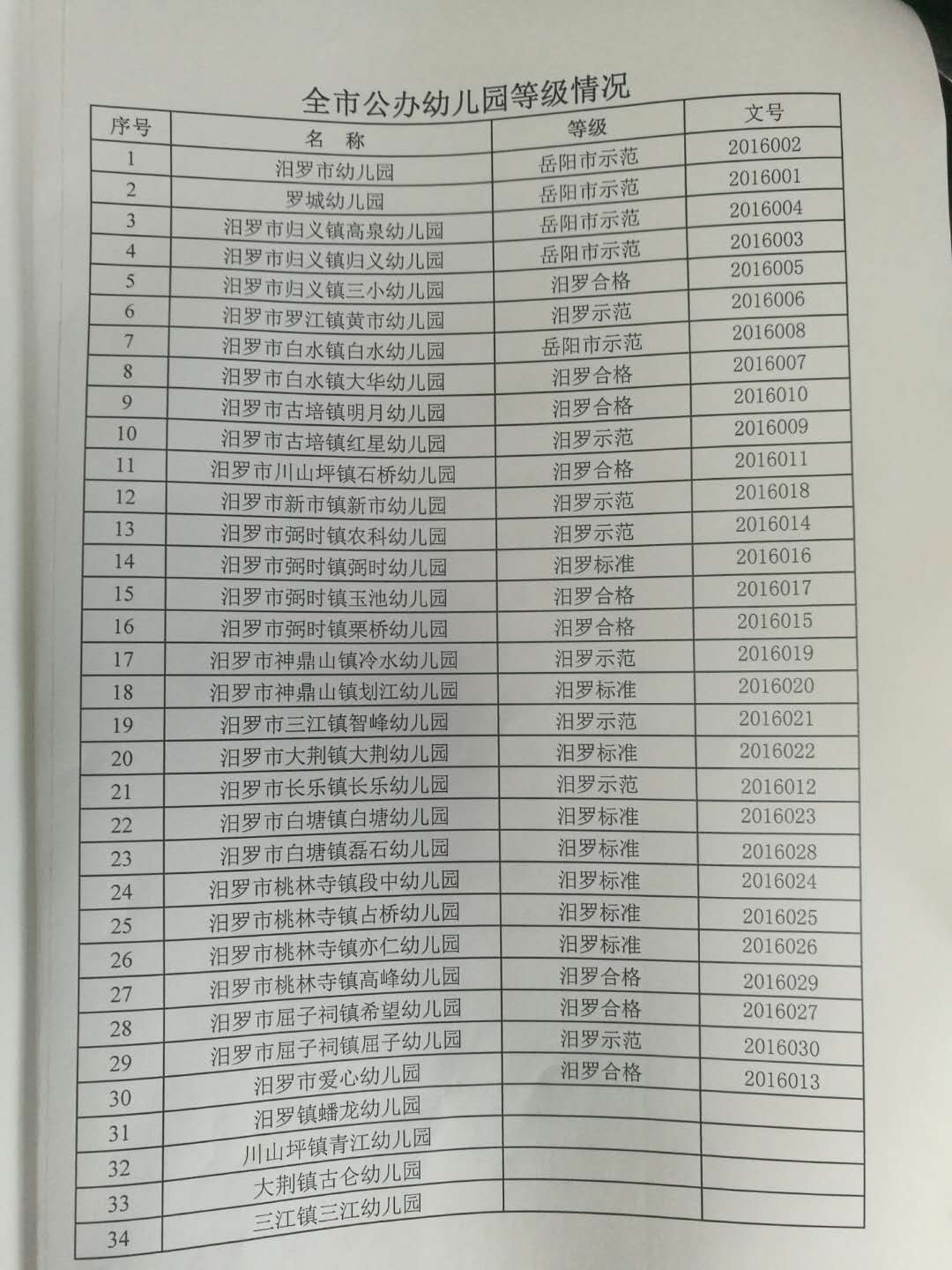 广州民办幼儿园收费备案表