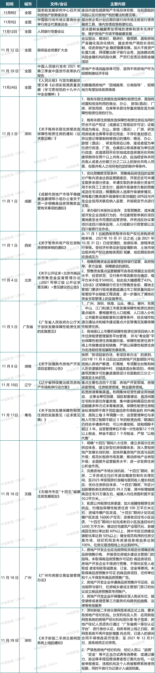 2021年铜陵房地产新房备案量