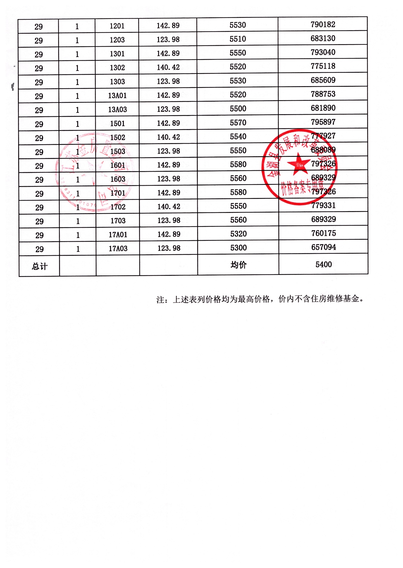 璧山融创0238复式备案价