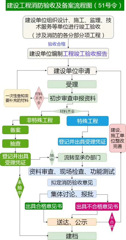 备案审查要重复审查吗