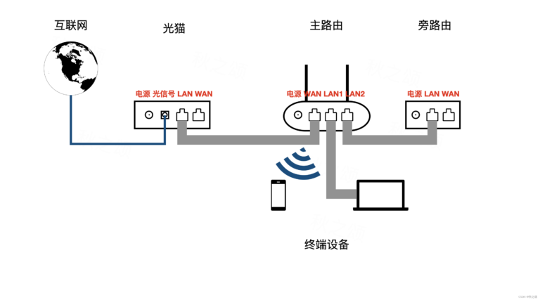 小主机 软路由