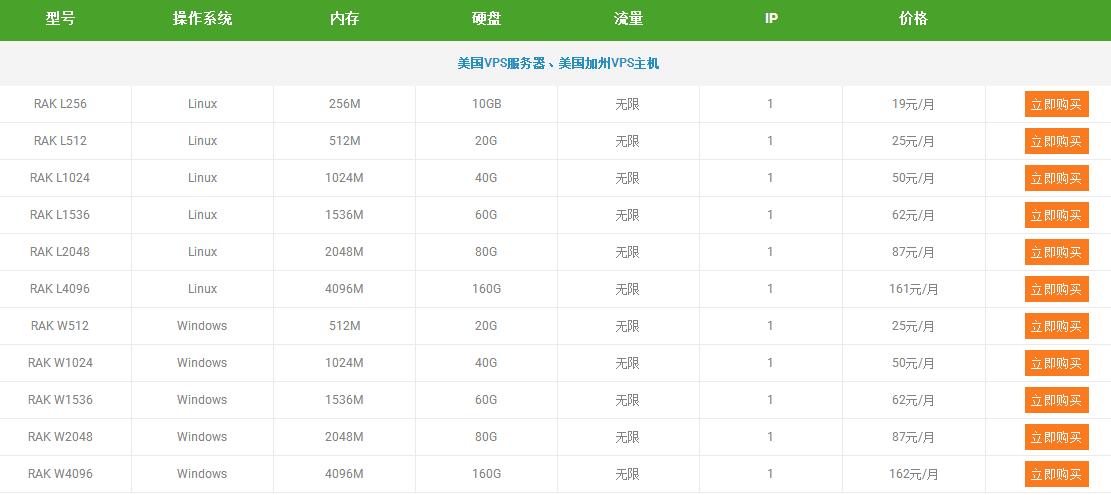 欧洲延迟最低vps