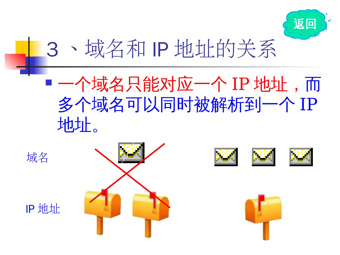 中国电信dns域名解析