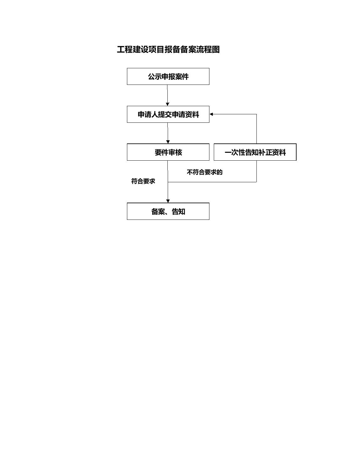 河北工程项目网上备案