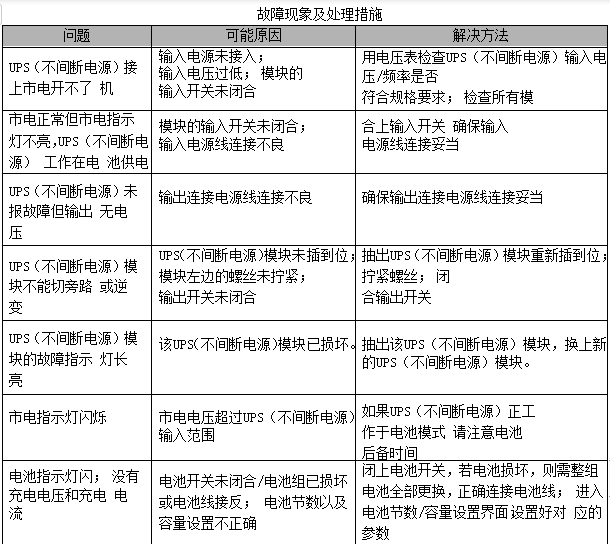 ups主机保质期