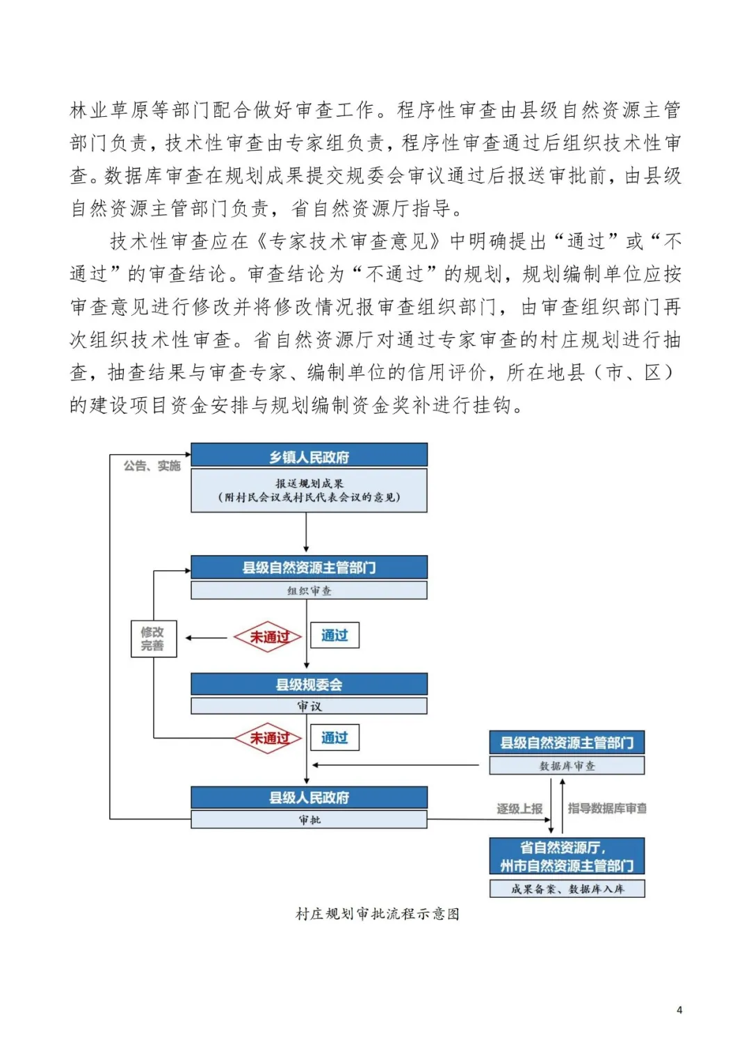 云南省行政规范性文件制定和备案办法