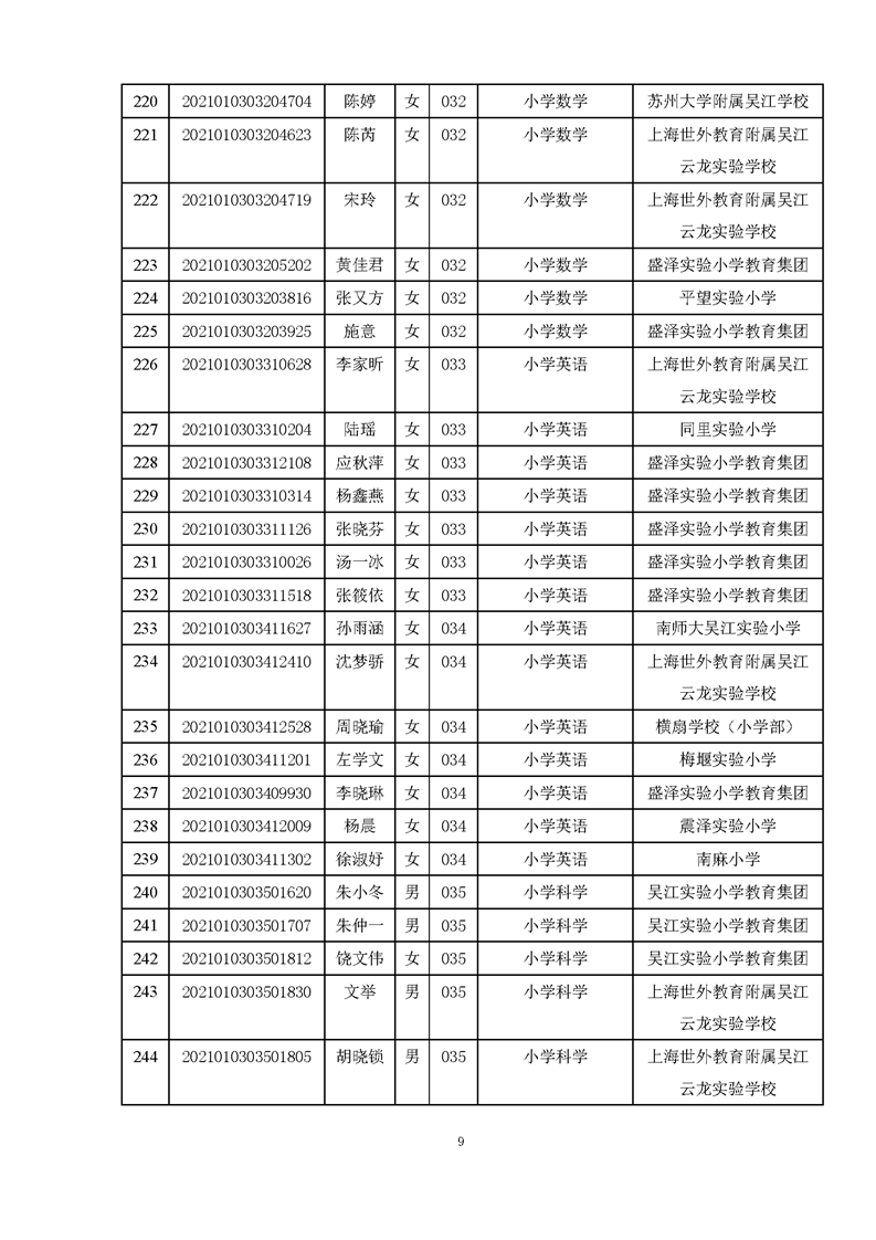 2021江北新区备案制教师招聘