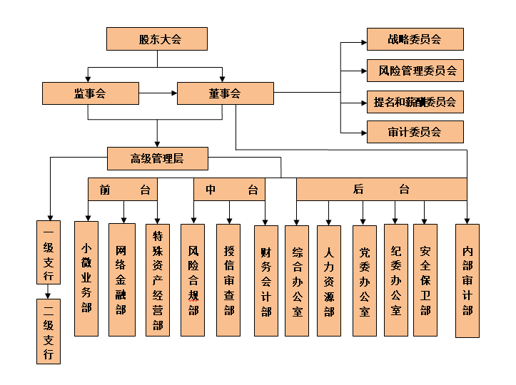 村镇网站建设