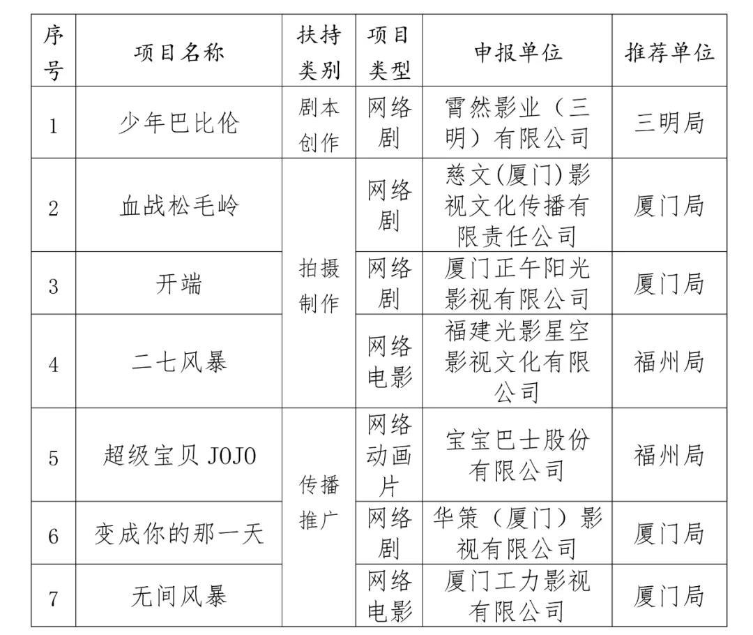 电视剧南泥湾备案公示