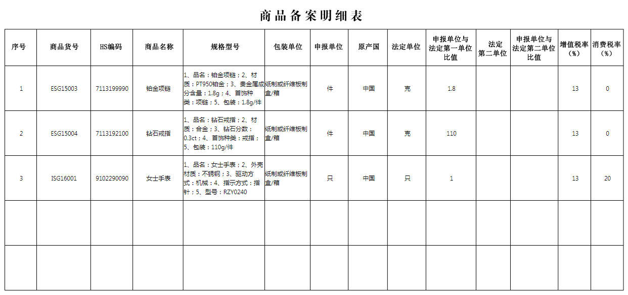 mstp资费备案表