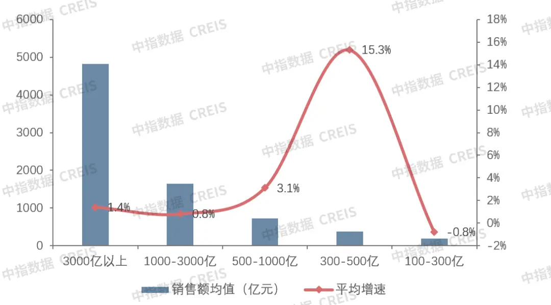 2021年澄迈房产备案价
