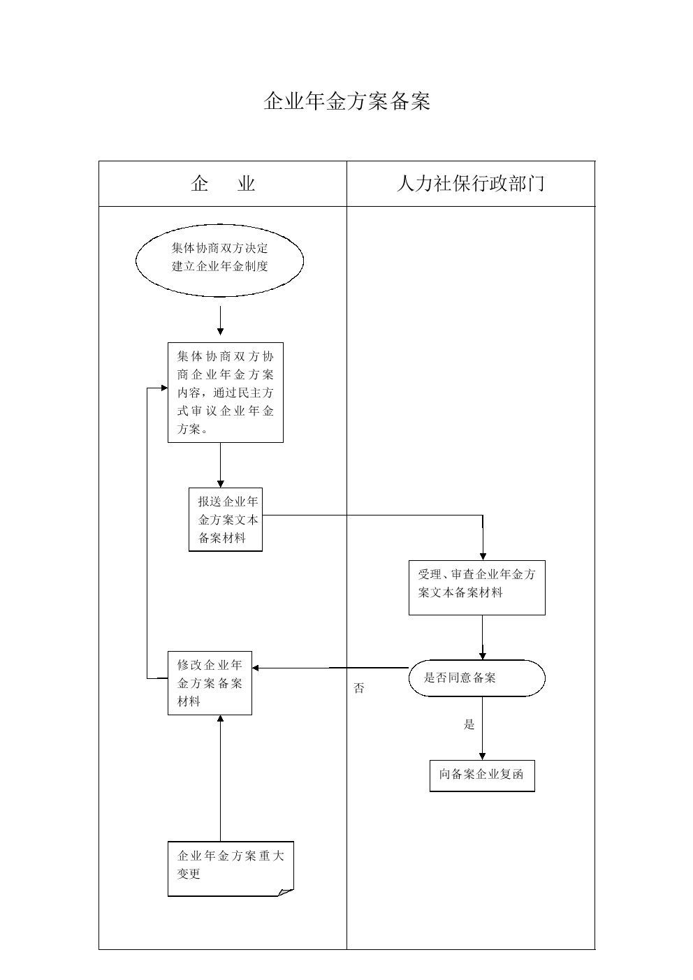 广州企业年金备案