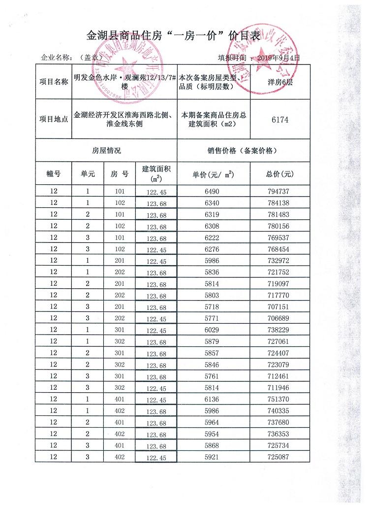 繁华里备案价