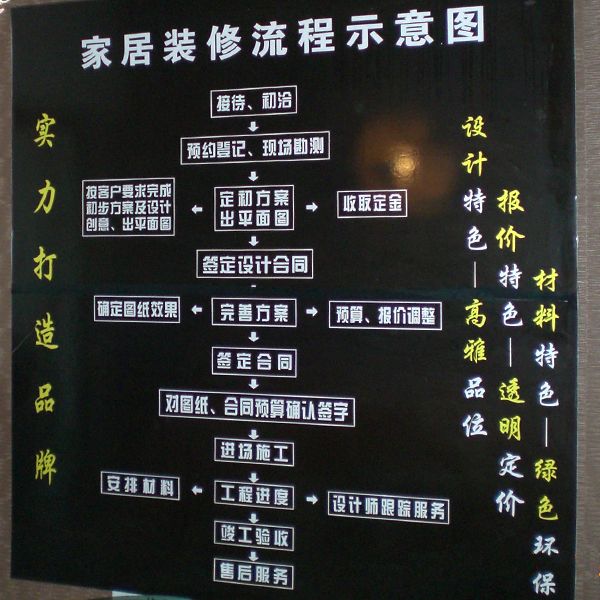门头装修备案需要准备什么东西
