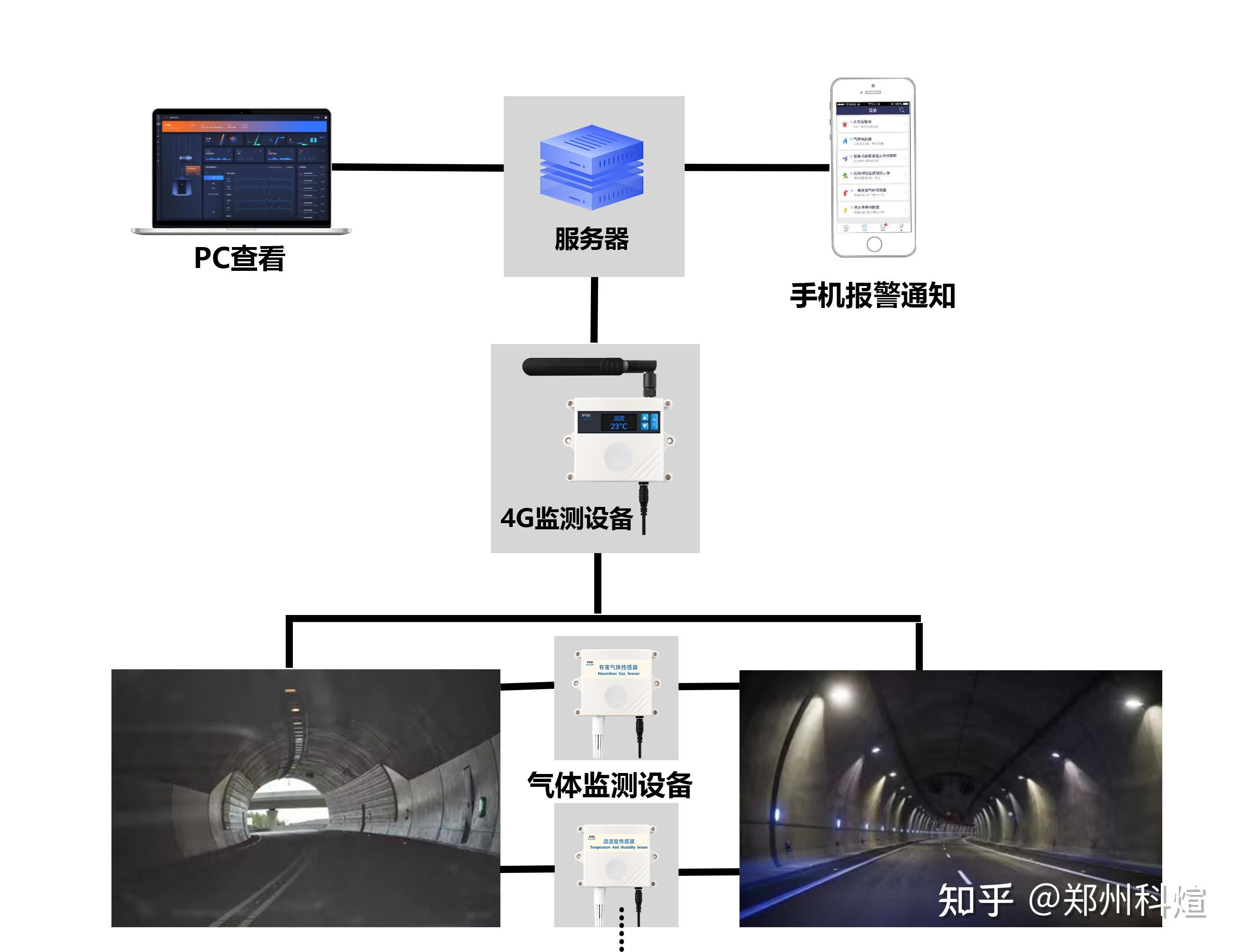 隧道报警主机