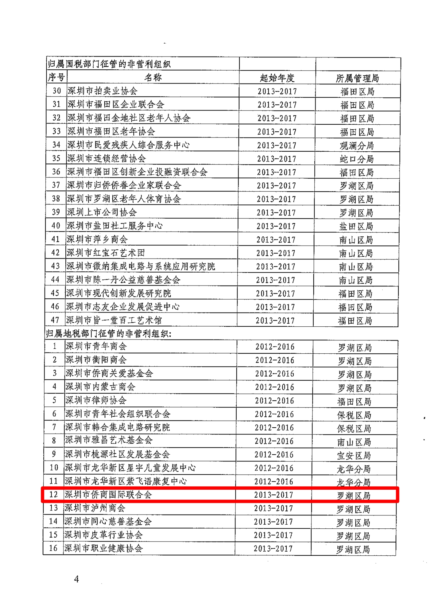 民办学校能不能做免税备案