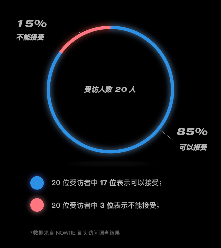 xbox主机与ps5