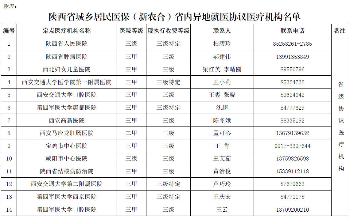 陕西省内就医备案么