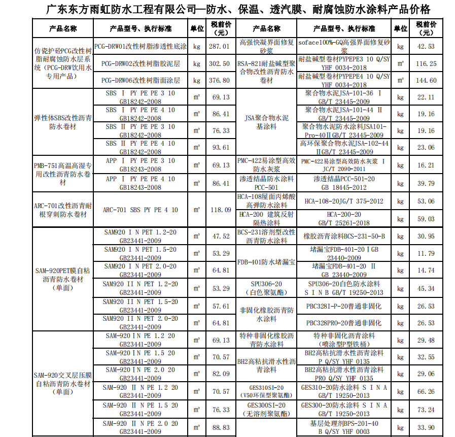 珠海备案价调控